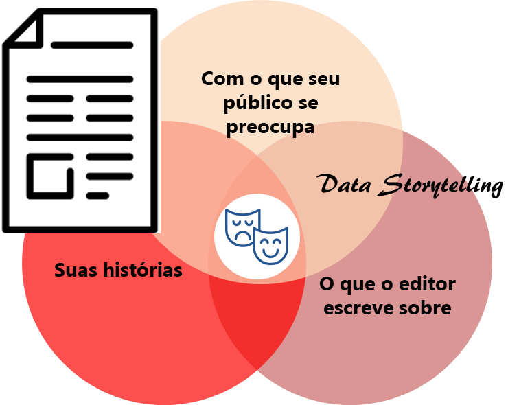 Data Storytelling em artigos e notas técnicas