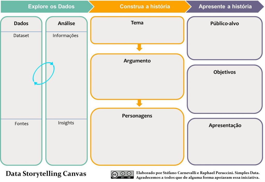 Data Storytelling canvas