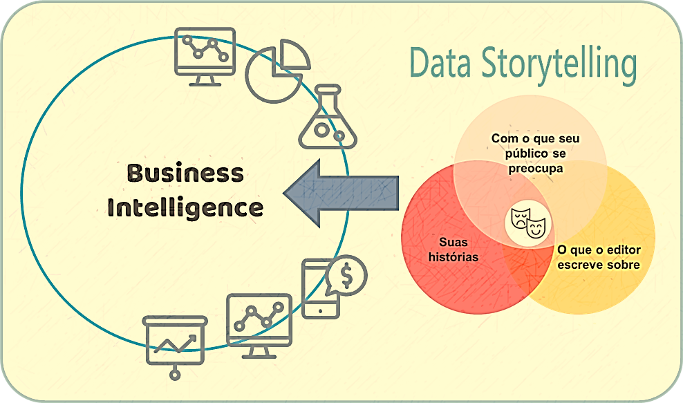 BI Data Storytelling