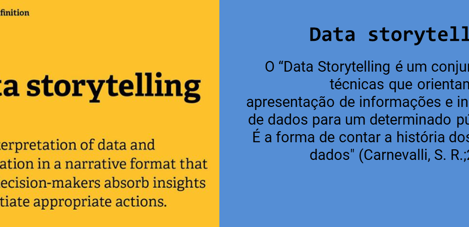 Termo Data Storytelling