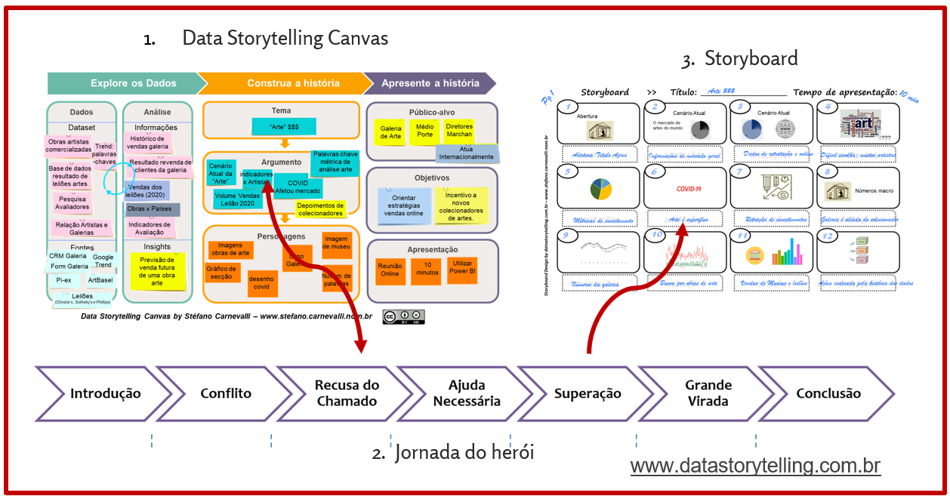 Data Storytelling Planejando