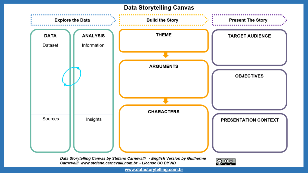 Data Storytelling Canvas - English version