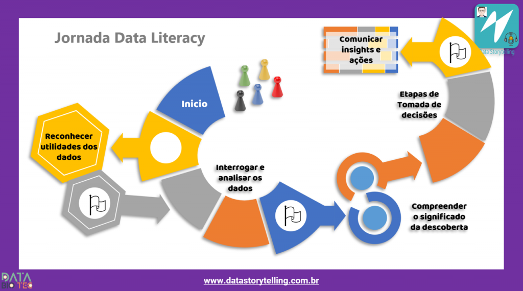 Jornada Data Literacy