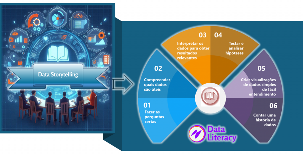 capa data literacy data storyelling